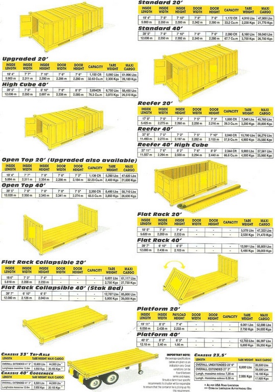 konteyner%20%C3%A7e%C5%9Fitleri%20ve%20%C3%B6l%C3%A7%C3%BCleri 1