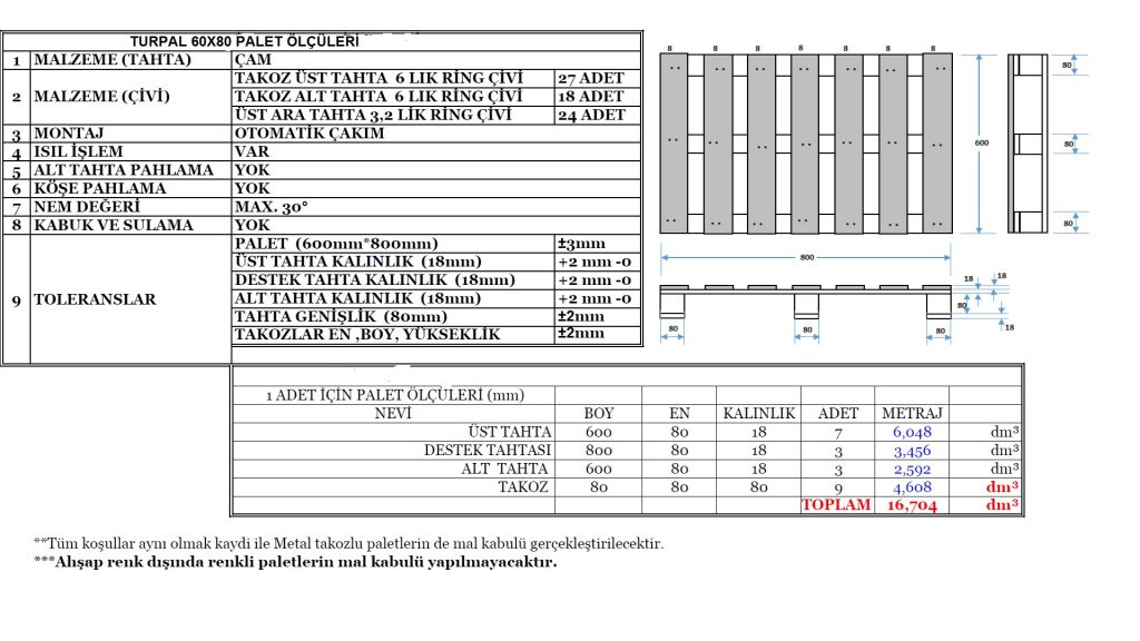 TURPAL 60x80 PALET ÖLÇÜLERİ